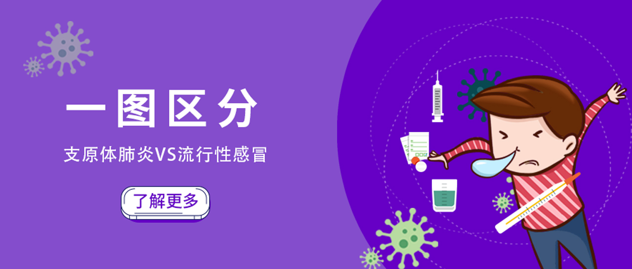 麗科普丨兒科門急診量持續攀升！如何區別并快速診斷這兩類高發呼吸道疾病？